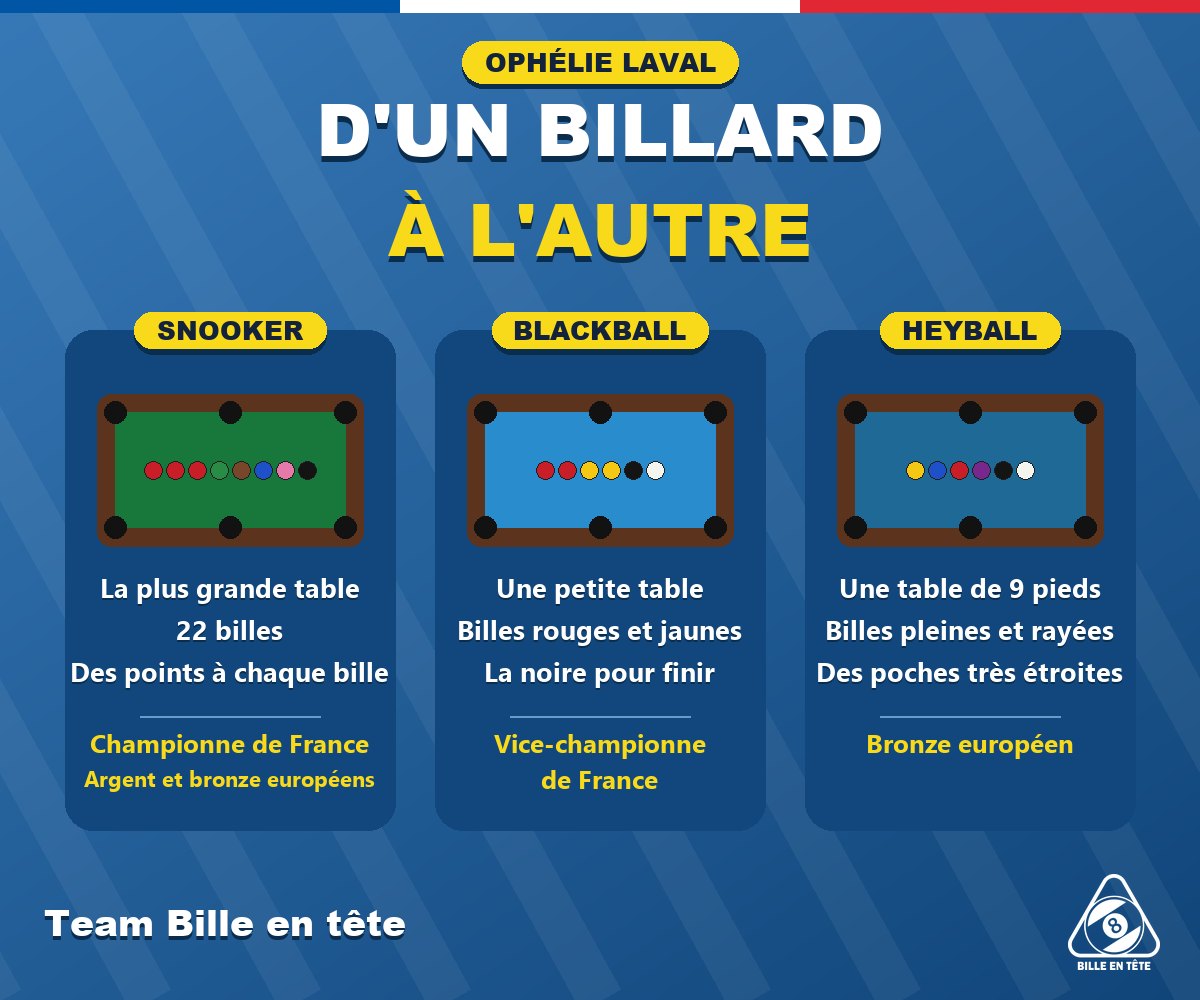 Snooker, blackball et heyball : trois tables, trois façons de jouer - Bille en Tête