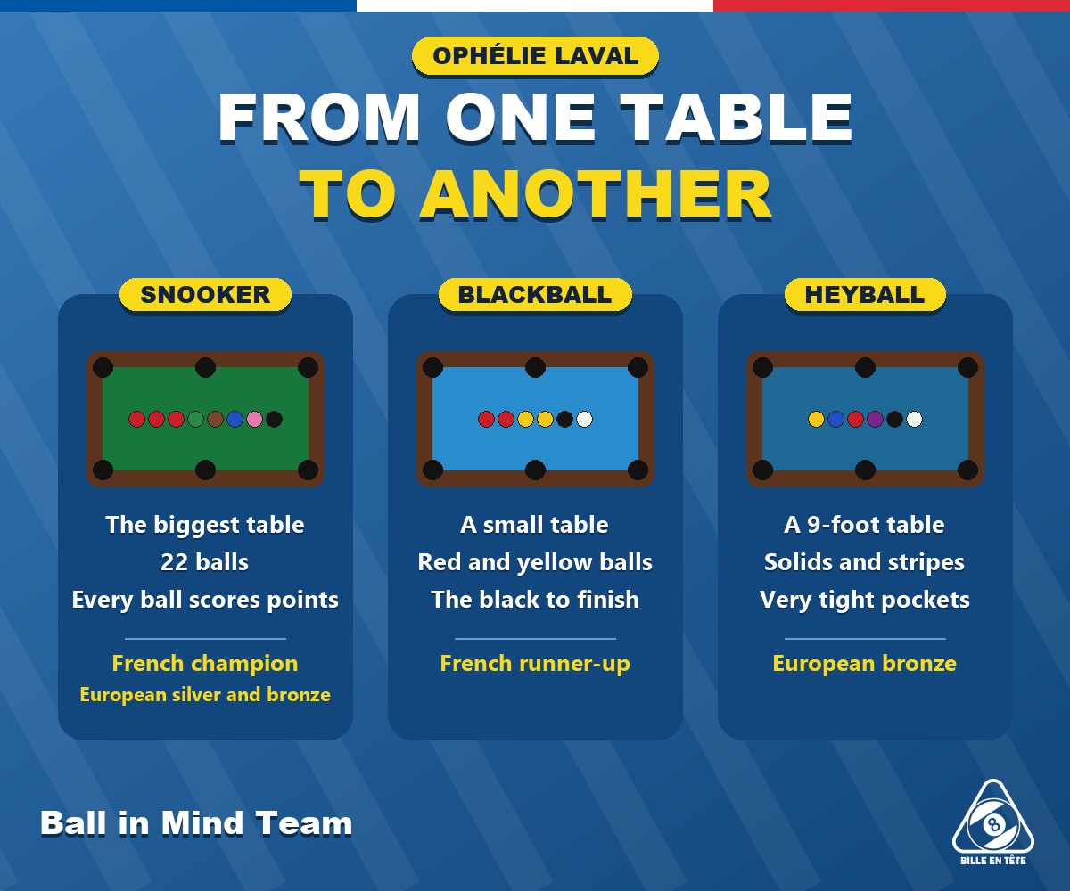 Snooker, blackball and heyball: three tables, three ways to play - Ball in Mind