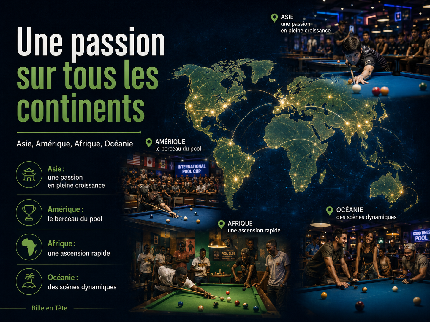 Billiards on every continent - Ball in Mind