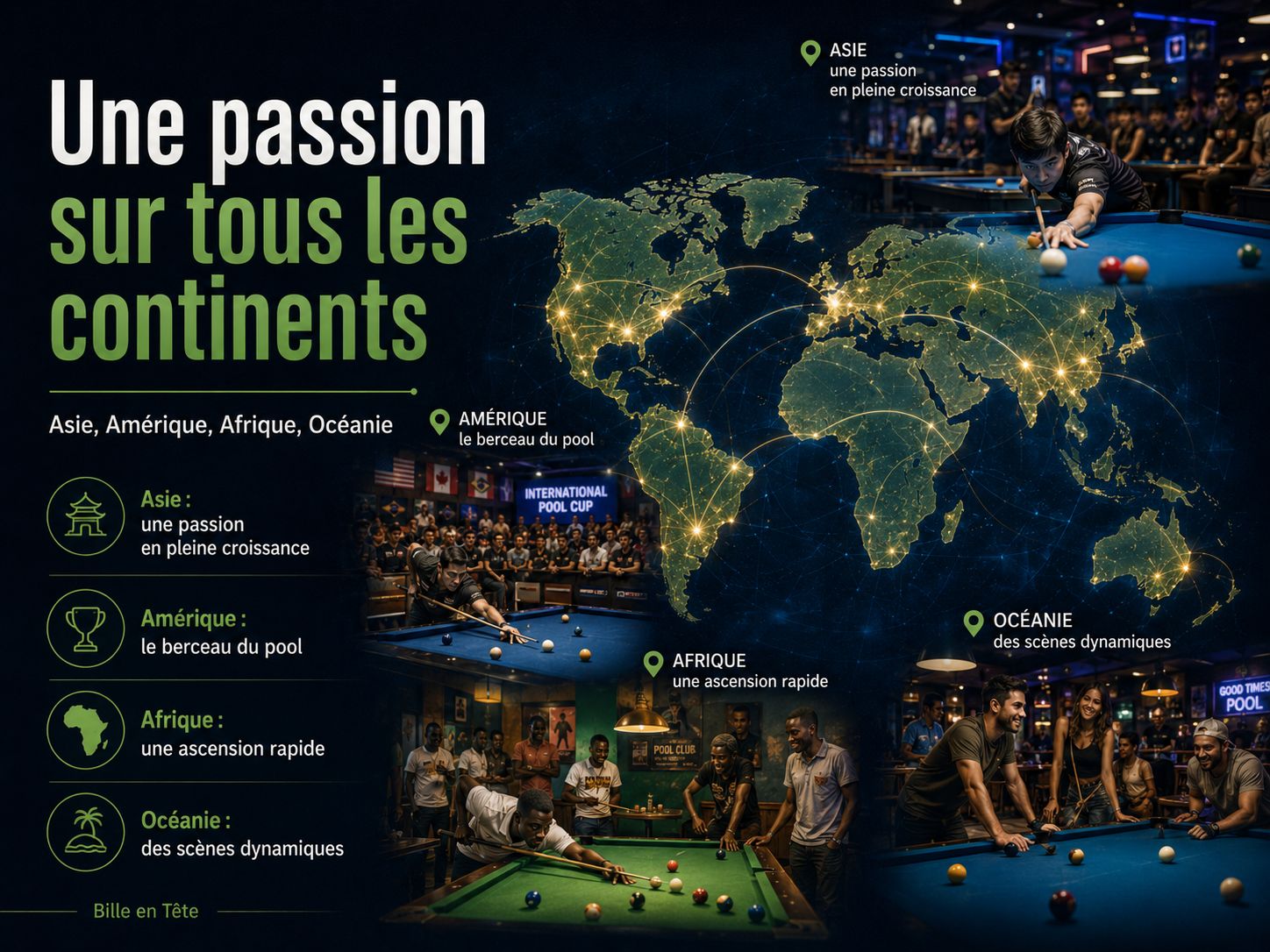 Le billard sur tous les continents - Bille en Tête